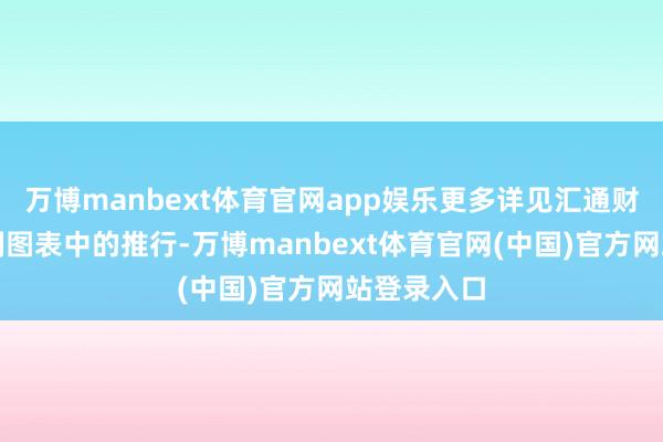 万博manbext体育官网app娱乐更多详见汇通财经析若特制图表中的推行-万博manbext体育官网(中国)官方网站登录入口